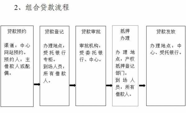 公积金购买现房的流程（公积金买房时怎么使用）-第3张图片-祥安律法网