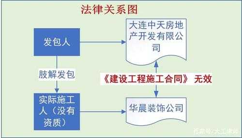 法判房流程（法判的房子安全吗）-第2张图片-祥安律法网