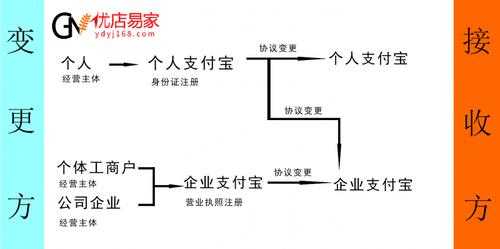 营业执照过户办理流程（营业执照过户办理流程及费用）-第3张图片-祥安律法网