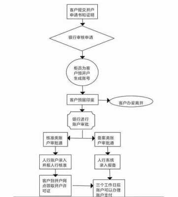 营业执照过户办理流程（营业执照过户办理流程及费用）-第2张图片-祥安律法网