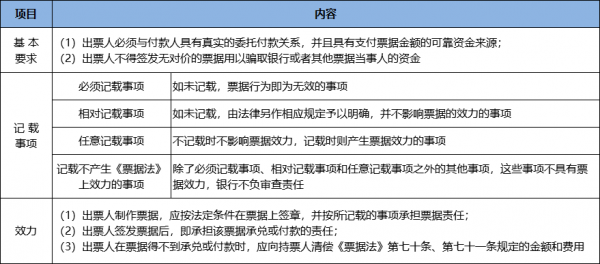 纸票出票流程（票据出票流程）-第1张图片-祥安律法网