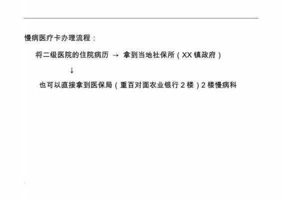 慢性病卡办理流程（2023年慢病申请条件）-第3张图片-祥安律法网