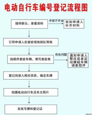 抚州上牌流程（抚州挂牌子是在哪）-第1张图片-祥安律法网