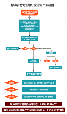 企业开户流程（企业开户流程繁琐）-第3张图片-祥安律法网