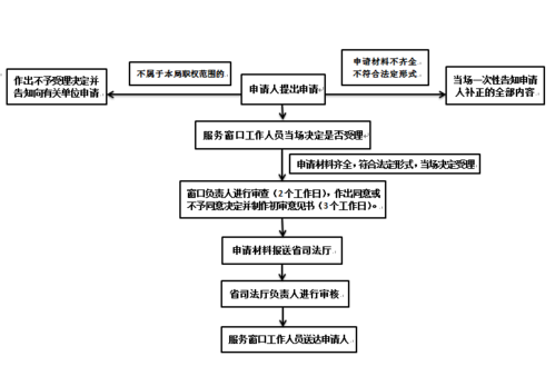 法律修订流程（修订法律的过程需要多久）-第1张图片-祥安律法网