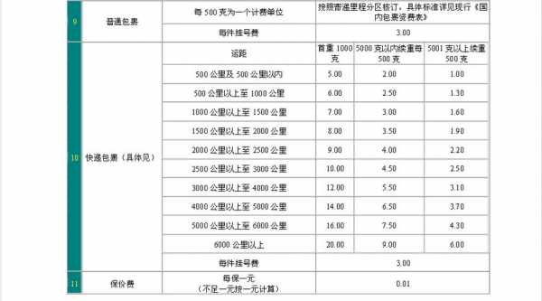 快递寄信的流程（快递公司寄信怎么收费）-第2张图片-祥安律法网