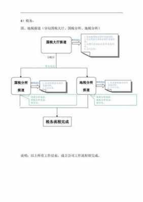 国地税报道流程（地税报道需要带什么）-第1张图片-祥安律法网