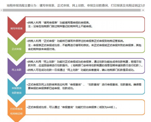 国地税报道流程（地税报道需要带什么）-第3张图片-祥安律法网