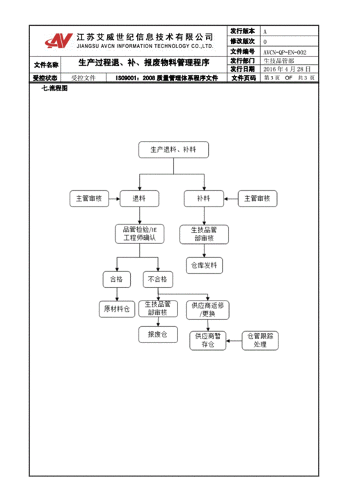 车间退补流程（生产车间退料流程）-第1张图片-祥安律法网