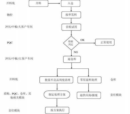 车间退补流程（生产车间退料流程）-第3张图片-祥安律法网