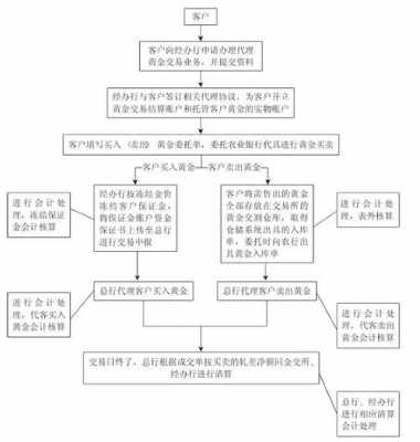 委托贷款流程（委托贷款的条件）-第3张图片-祥安律法网