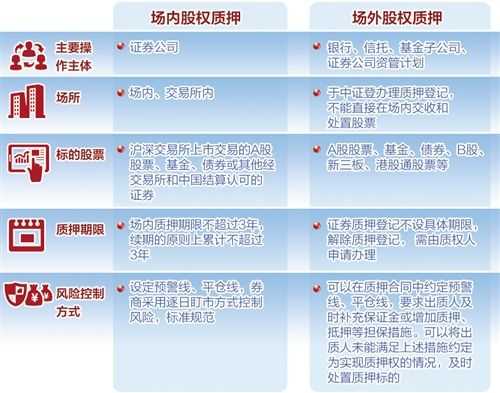 质押股份的流程（质押股权是好是坏）-第2张图片-祥安律法网