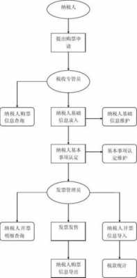 开商务公司流程（商务公司可以开哪些发票）-第1张图片-祥安律法网