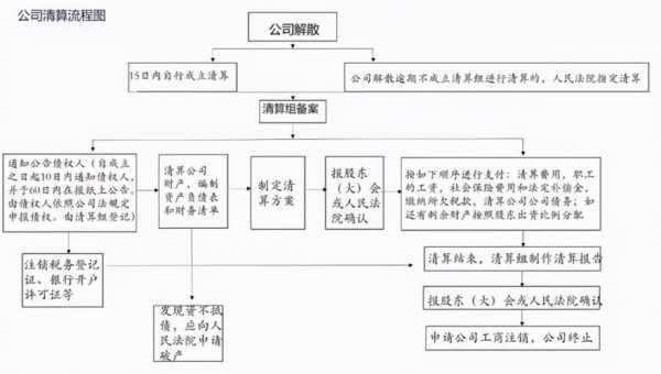 股东要求清盘流程（股东方要求清算）-第3张图片-祥安律法网