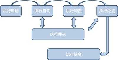 执行联动会议流程（执行联动存在的问题）-第1张图片-祥安律法网