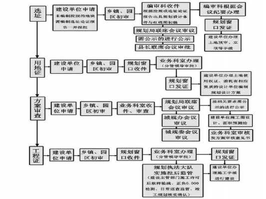 出让划拨地验收流程（划拨土地办理出让手续）-第2张图片-祥安律法网