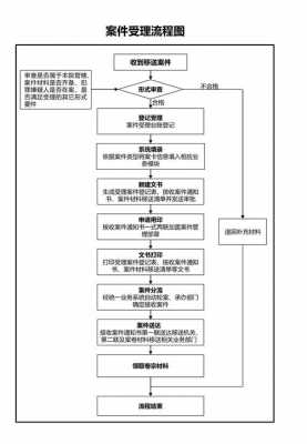 执行案件符合受理流程（执行受理条件）-第2张图片-祥安律法网