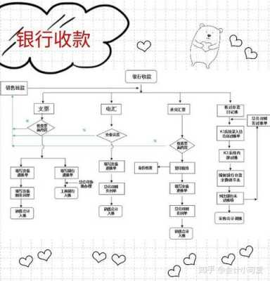 银行收账流程（银行收账流程图片）-第2张图片-祥安律法网