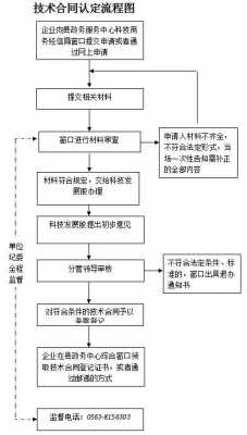 东莞技术合同备案流程（广州技术合同备案）-第3张图片-祥安律法网