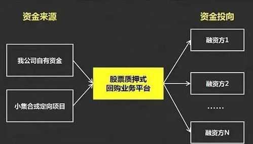 股权回购的流程包括(（股权回购的流程包括）-第2张图片-祥安律法网