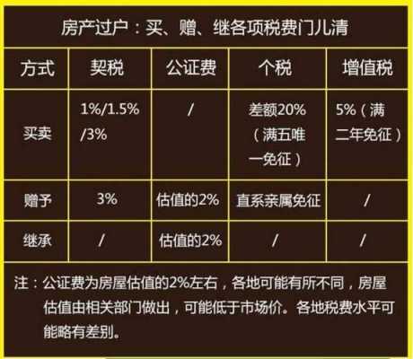 亲属房产赠与流程（亲属房产赠予过户需要什么手续和费用）-第3张图片-祥安律法网