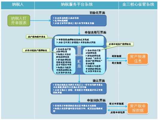 房产公司报税流程（房产公司税务怎么收税）-第1张图片-祥安律法网