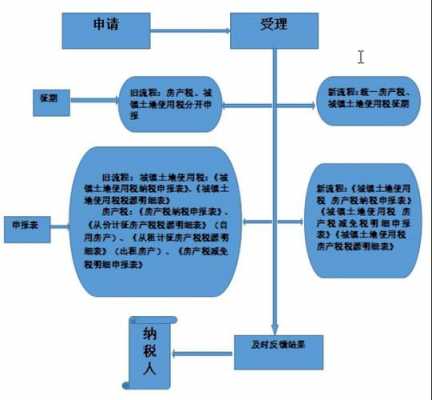 房产公司报税流程（房产公司税务怎么收税）-第2张图片-祥安律法网