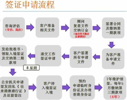 香港签证网络办理流程（香港签证网络办理流程图）-第1张图片-祥安律法网