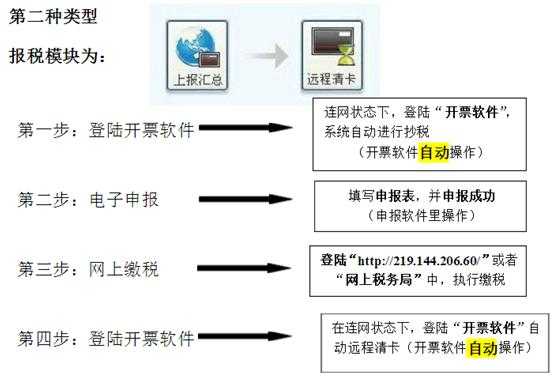 携税宝报税流程（报税携税宝收多少钱一年）-第3张图片-祥安律法网