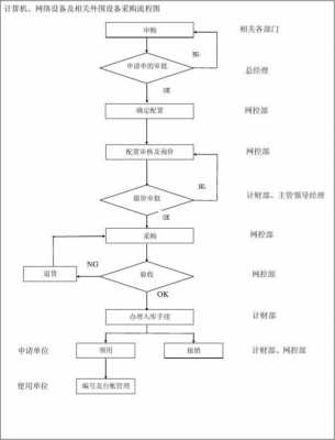 网络采购的一般流程（简述网络采购的实施步骤）-第2张图片-祥安律法网