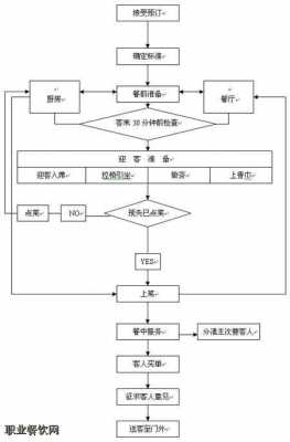 饭店环保办理流程（饭店的环保应该是哪个部门管）-第1张图片-祥安律法网