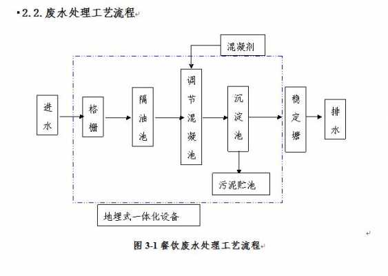 饭店环保办理流程（饭店的环保应该是哪个部门管）-第3张图片-祥安律法网