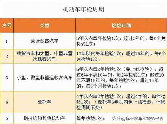 南海汽车年审流程（南海车辆年检）-第3张图片-祥安律法网