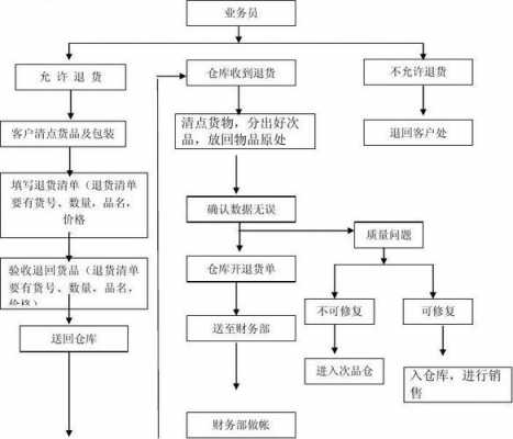 淘宝仓库退货流程（淘宝仓库退货流程图）-第1张图片-祥安律法网