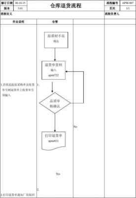 淘宝仓库退货流程（淘宝仓库退货流程图）-第2张图片-祥安律法网