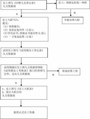 英业达辞职流程（英业达入职流程）-第1张图片-祥安律法网