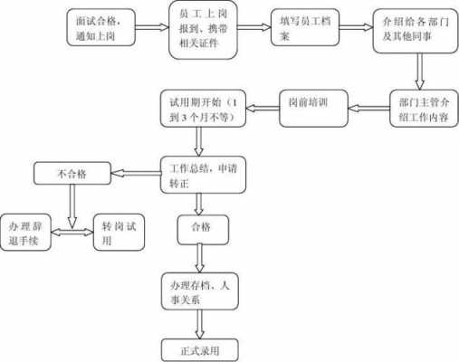 英业达辞职流程（英业达入职流程）-第2张图片-祥安律法网