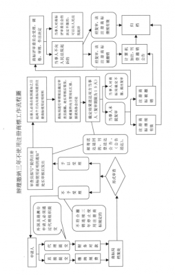 商标代报流程（商标代报流程图片）-第3张图片-祥安律法网