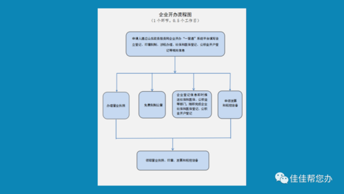 济南开公司流程及费用（济南企业开办）-第1张图片-祥安律法网