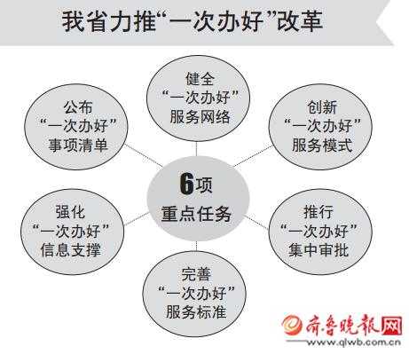 济南开公司流程及费用（济南企业开办）-第2张图片-祥安律法网