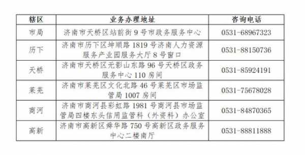 济南开公司流程及费用（济南企业开办）-第3张图片-祥安律法网