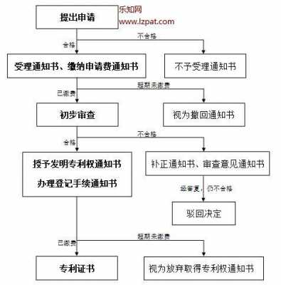 台湾专利申请流程（台湾专利在大陆有效么）-第2张图片-祥安律法网