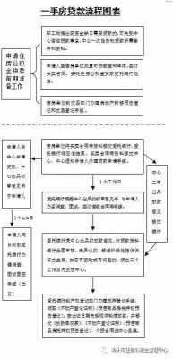 一手房贷款流程放款（一手房的贷款流程）-第3张图片-祥安律法网