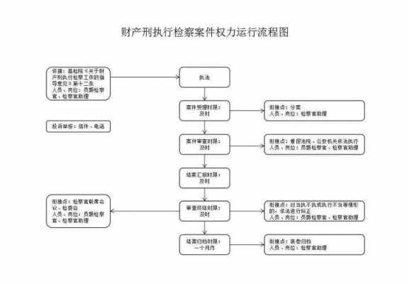 无主处理流程（无主案件如何处理）-第2张图片-祥安律法网