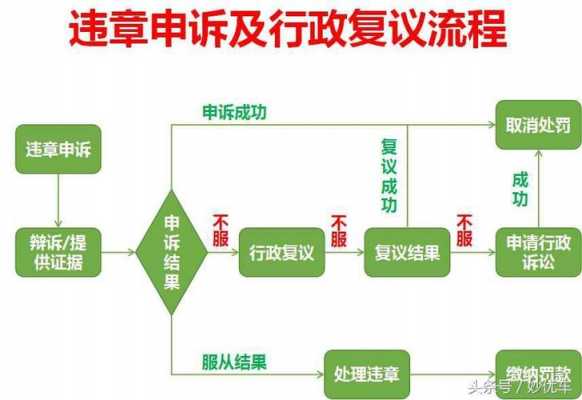 天津交通违章复议流程（天津交通违章复议地点）-第3张图片-祥安律法网