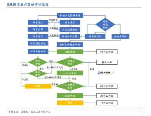 医疗器械物价申请流程（医疗器械物价局备案怎么申请）-第1张图片-祥安律法网