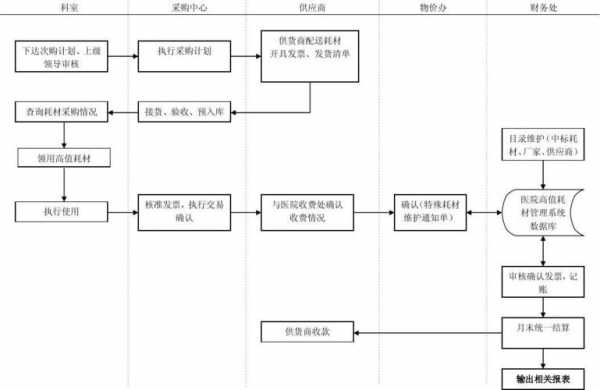 医疗器械物价申请流程（医疗器械物价局备案怎么申请）-第2张图片-祥安律法网