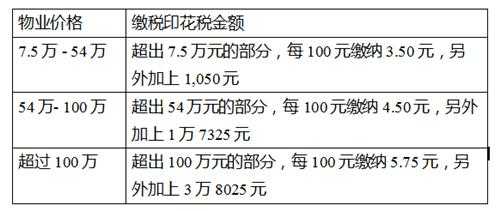 印花税购买流程（印花税的印花在哪里买）-第3张图片-祥安律法网