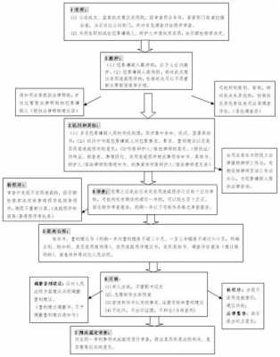 深圳速裁离婚流程（深圳速裁法庭）-第3张图片-祥安律法网