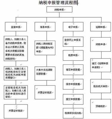 药店申报税流程（药房报税流程）-第3张图片-祥安律法网